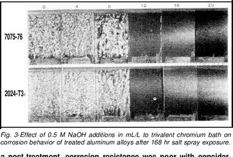 trivalent chromium anodic seal